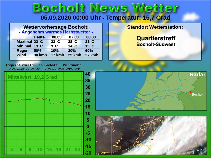 Temperaturkurve Bocholt 24 Stunden 05 09 2026 00 00 Uhr
