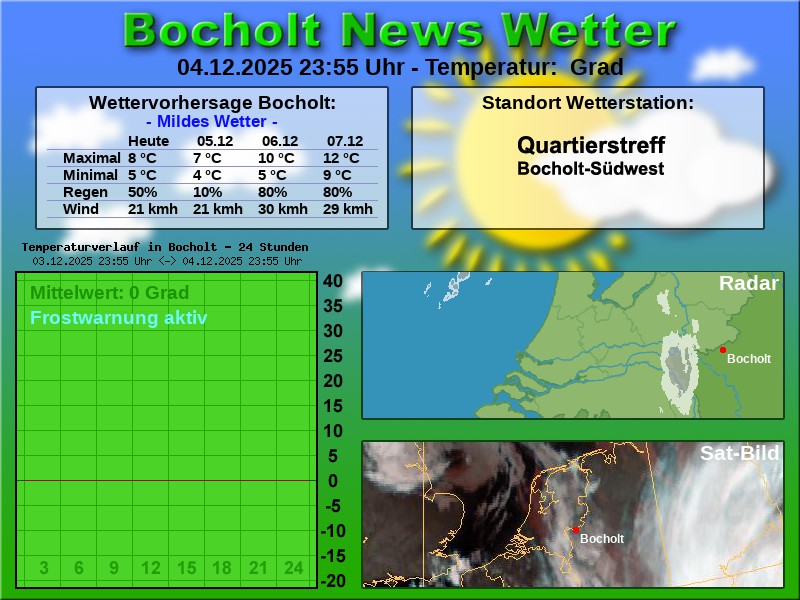 Temperaturkurve bocholt 24 stunden 05 12 2025 00 00 uhr