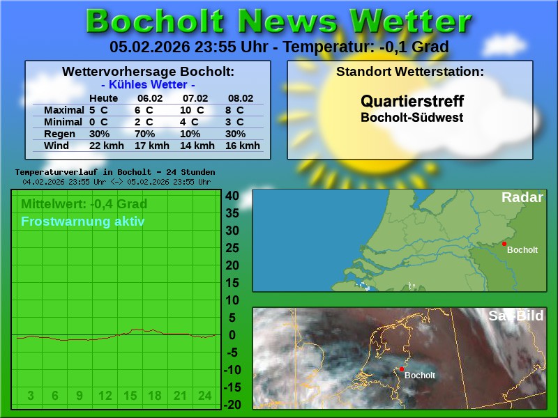 Temperaturkurve Bocholt 24 Stunden 06 02 2026 00 00 Uhr