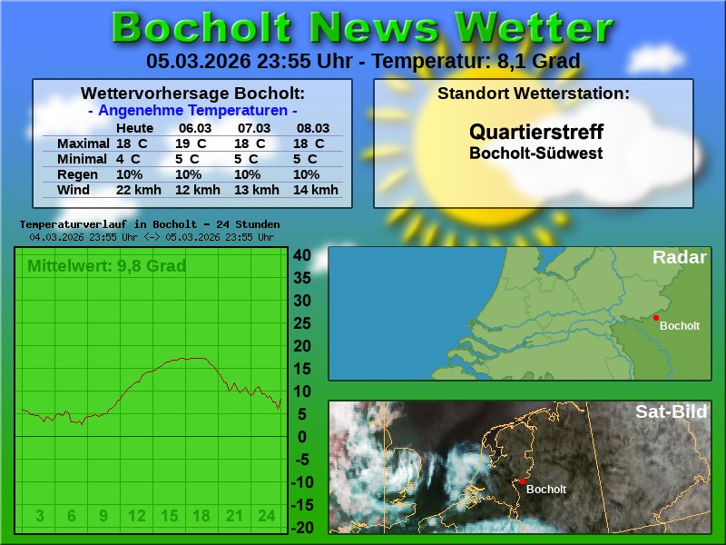 Temperaturkurve Bocholt 24 Stunden 06 03 2026 00 00 Uhr