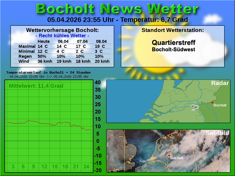 Temperaturkurve bocholt 24 stunden 06 04 2026 00 00 uhr