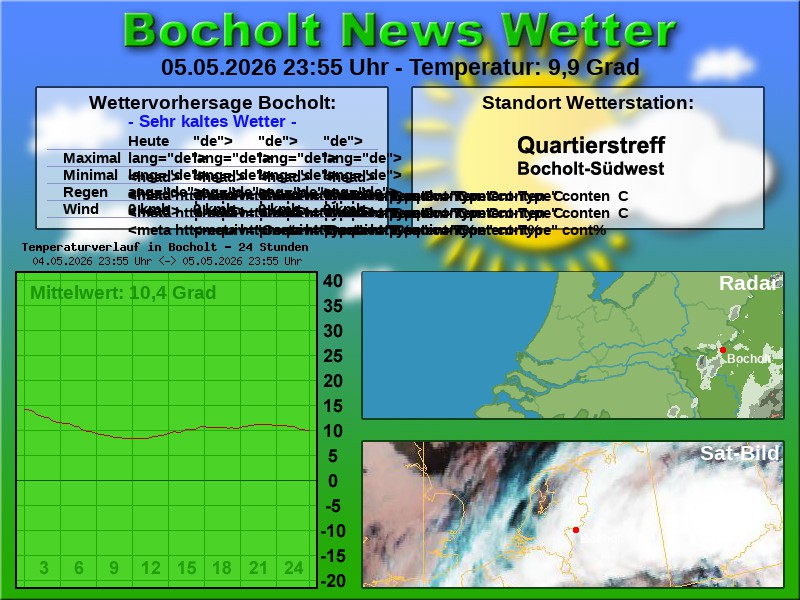 Temperaturkurve Bocholt 24 Stunden 06 05 2026 00 00 Uhr