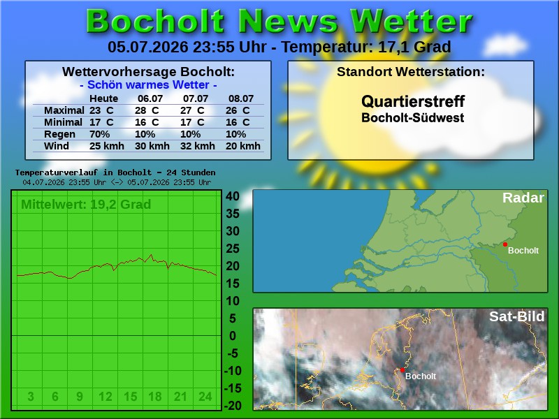 Temperaturkurve bocholt 24 stunden 06 07 2026 00 00 uhr