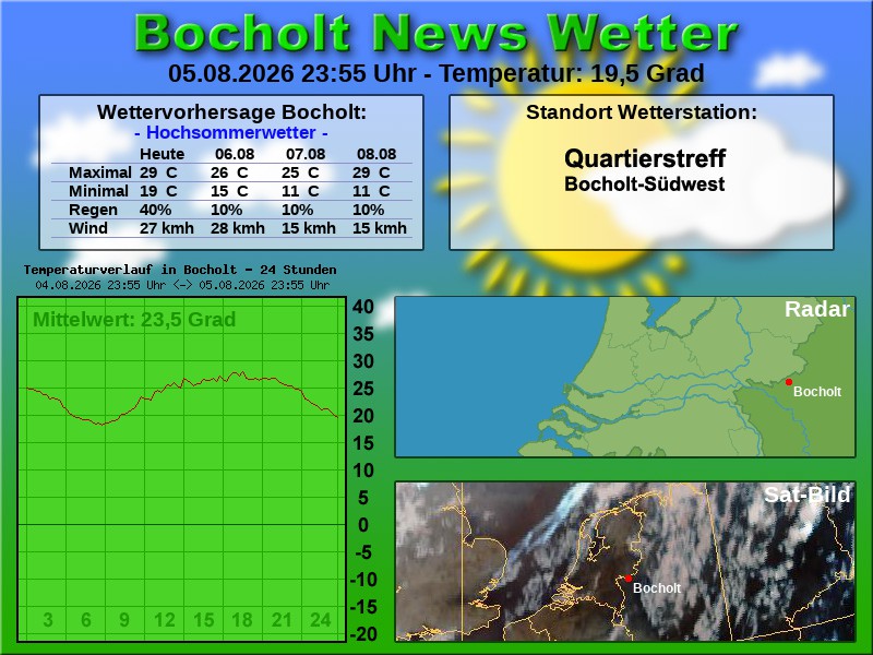 Temperaturkurve Bocholt 24 Stunden 06 08 2026 00 00 Uhr