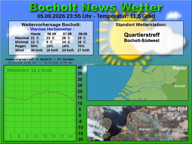 Temperaturkurve Bocholt 24 Stunden 06 09 2026 00 00 Uhr