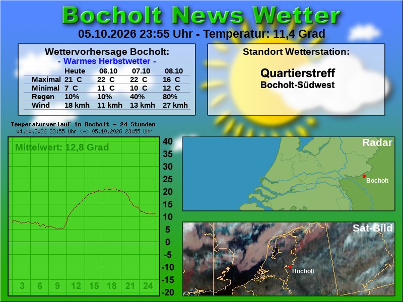 Temperaturkurve bocholt 24 stunden 06 10 2026 00 00 uhr