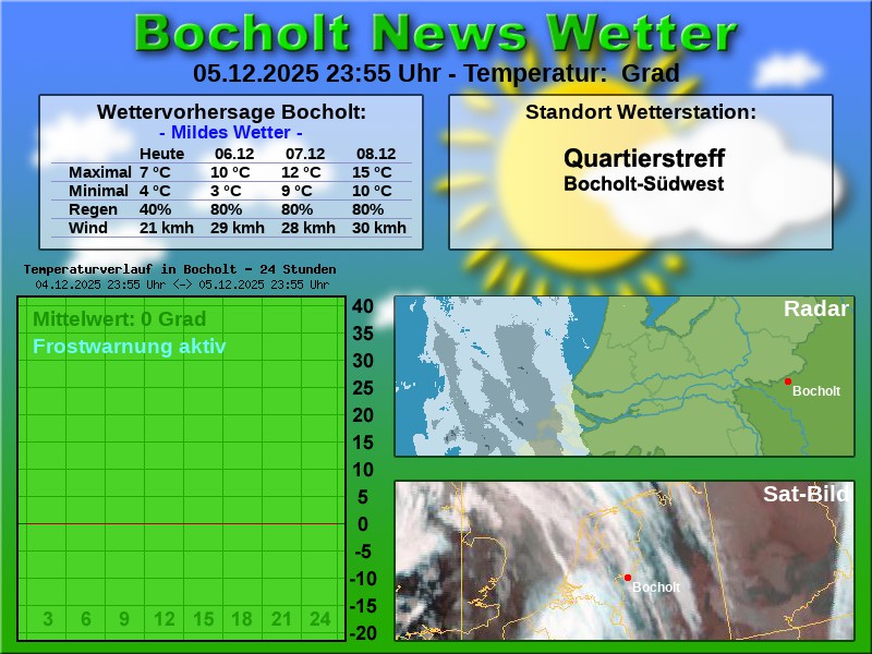 Temperaturkurve bocholt 24 stunden 06 12 2025 00 00 uhr