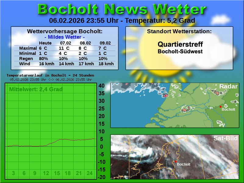 Temperaturkurve Bocholt 24 Stunden 07 02 2026 00 00 Uhr