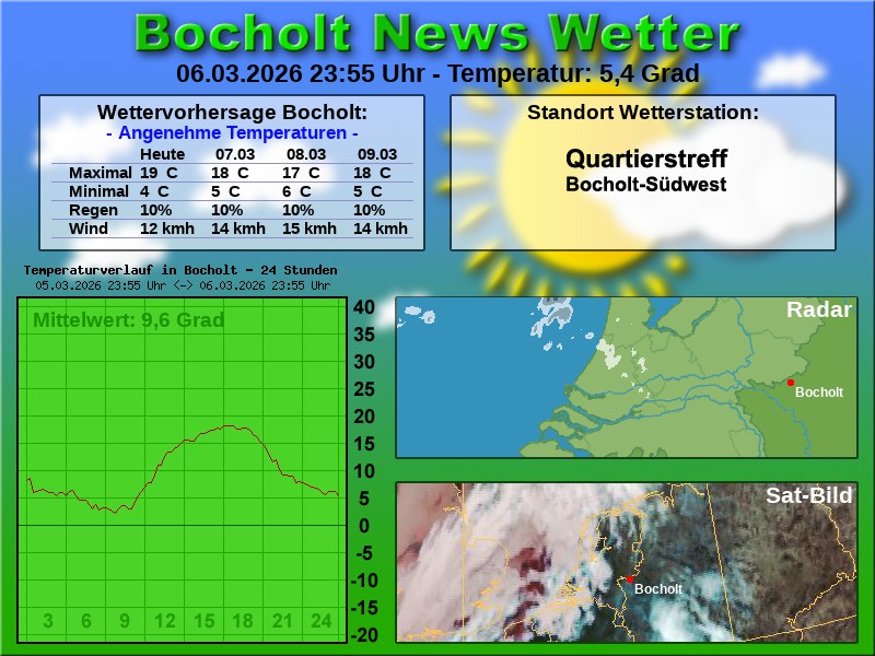 Temperaturkurve Bocholt 24 Stunden 07 03 2026 00 00 Uhr