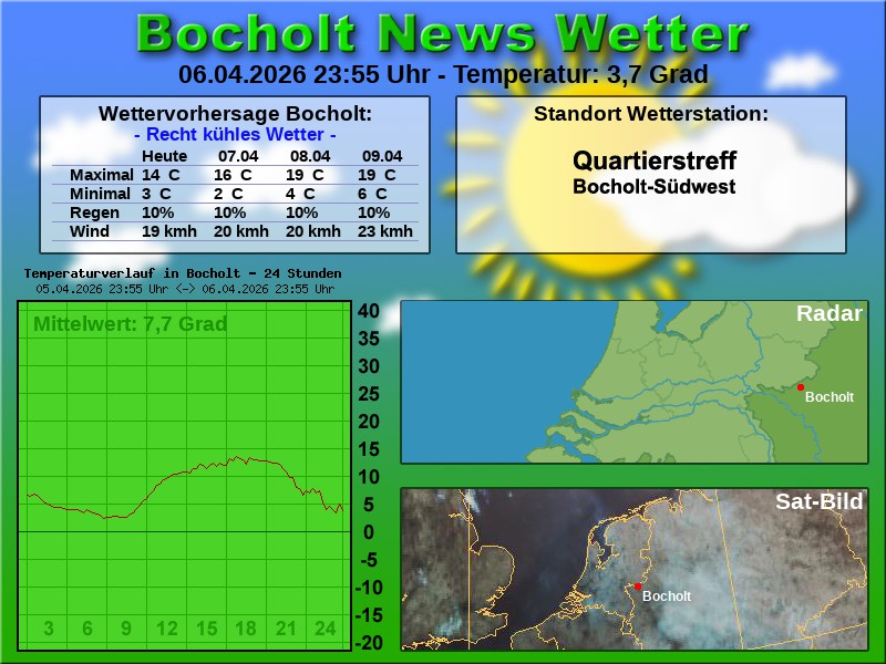 Temperaturkurve bocholt 24 stunden 07 04 2026 00 00 uhr
