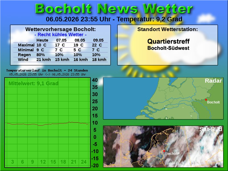 Temperaturkurve Bocholt 24 Stunden 07 05 2026 00 00 Uhr