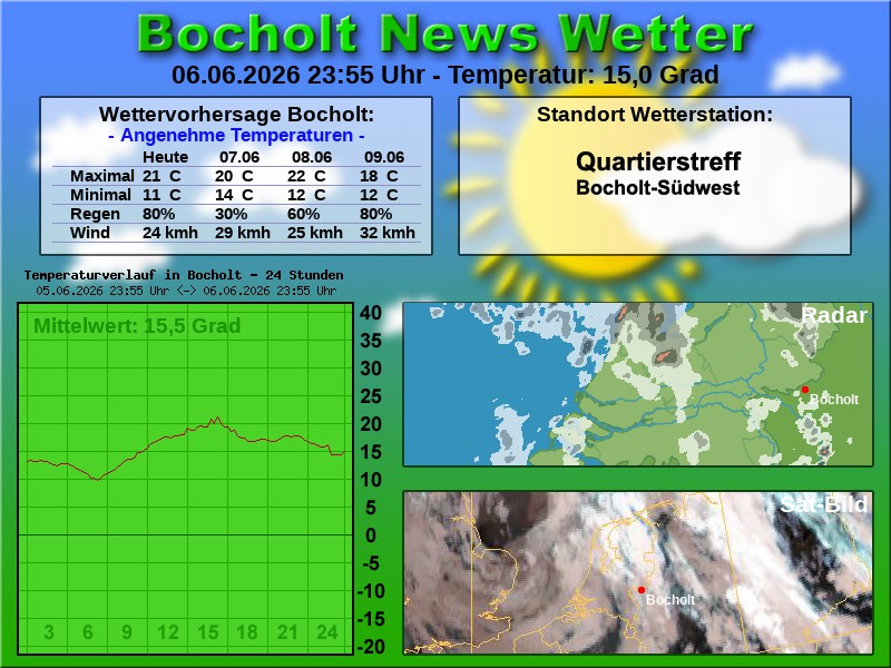 Temperaturkurve Bocholt 24 Stunden 07 06 2026 00 00 Uhr