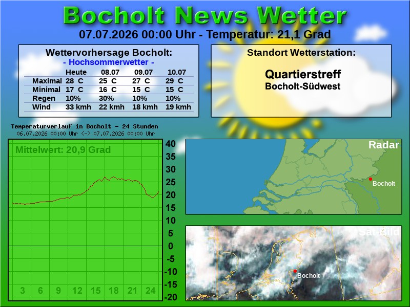Temperaturkurve bocholt 24 stunden 07 07 2026 00 00 uhr
