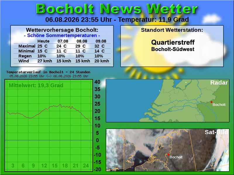 Temperaturkurve Bocholt 24 Stunden 07 08 2026 00 00 Uhr