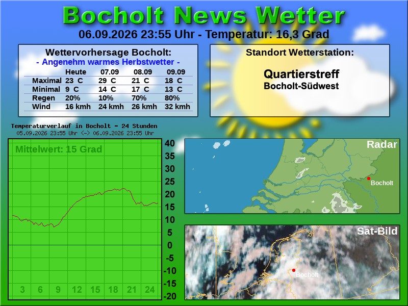 Temperaturkurve Bocholt 24 Stunden 07 09 2026 00 00 Uhr