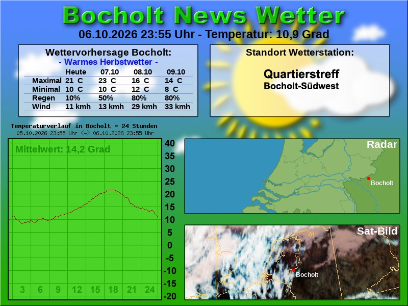Temperaturkurve bocholt 24 stunden 07 10 2026 00 00 uhr