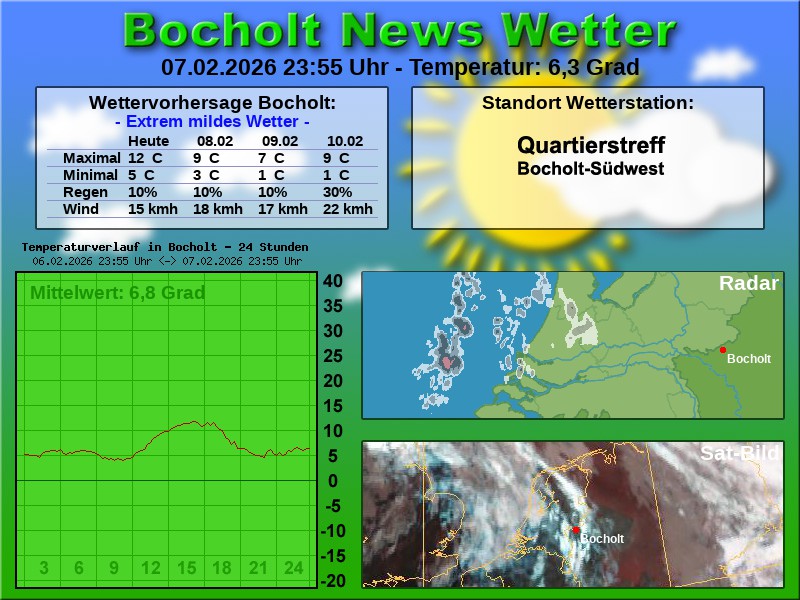 Temperaturkurve Bocholt 24 Stunden 08 02 2026 00 00 Uhr