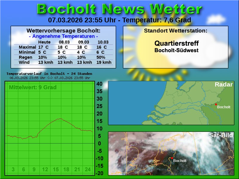 Temperaturkurve Bocholt 24 Stunden 08 03 2026 00 00 Uhr