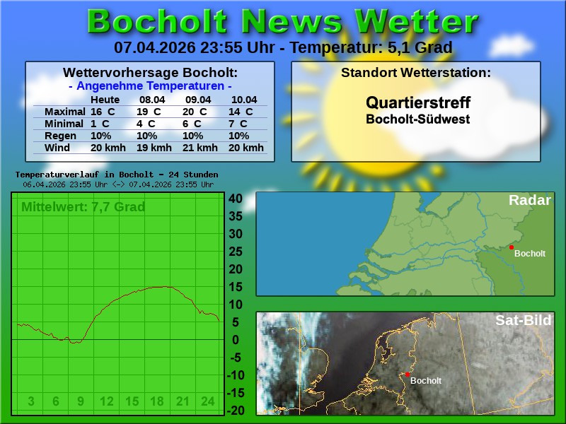 Temperaturkurve bocholt 24 stunden 08 04 2026 00 00 uhr