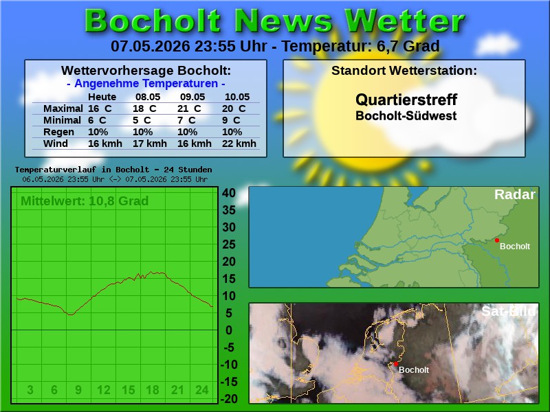 Temperaturkurve Bocholt 24 Stunden 08 05 2026 00 00 Uhr