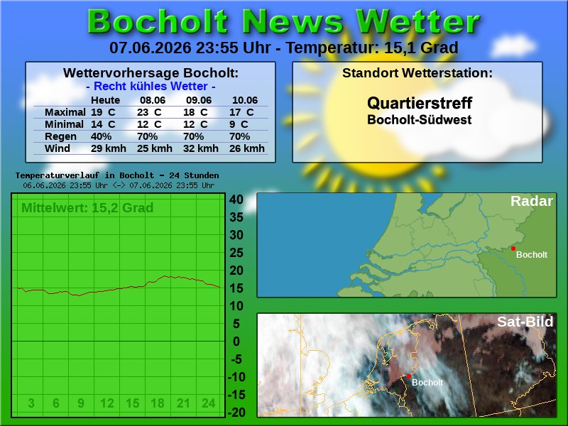 Temperaturkurve Bocholt 24 Stunden 08 06 2026 00 00 Uhr