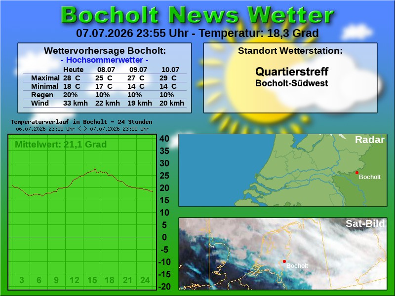 Temperaturkurve bocholt 24 stunden 08 07 2026 00 00 uhr