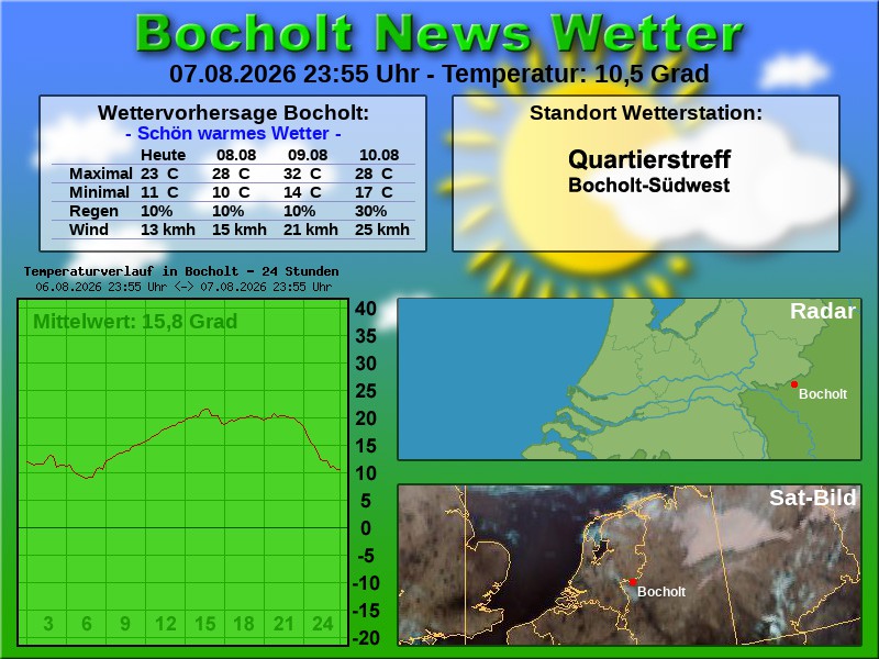 Temperaturkurve Bocholt 24 Stunden 08 08 2026 00 00 Uhr