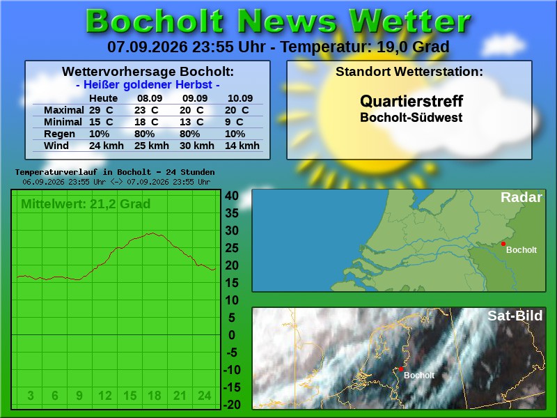Temperaturkurve Bocholt 24 Stunden 08 09 2026 00 00 Uhr