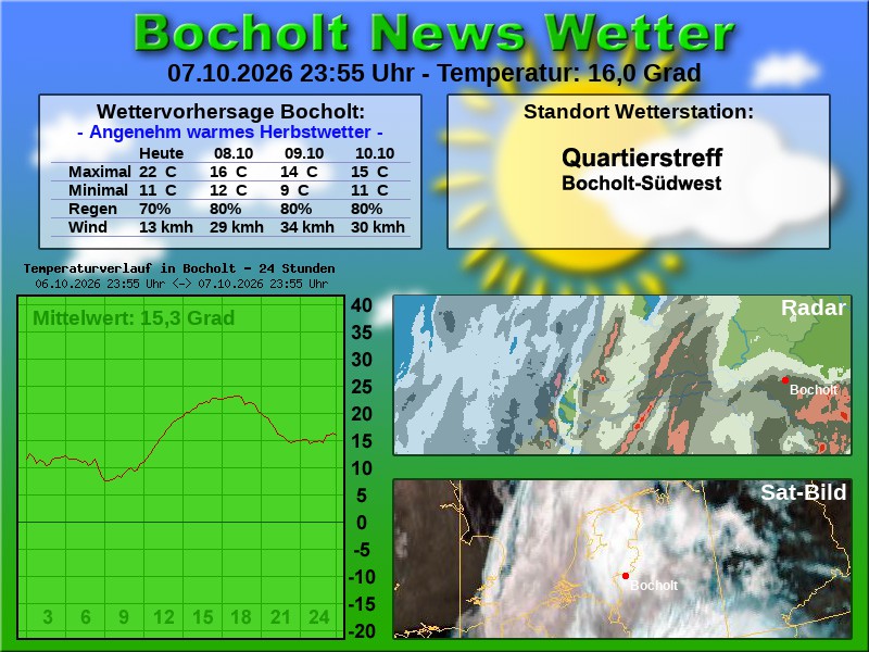Temperaturkurve bocholt 24 stunden 08 10 2026 00 00 uhr