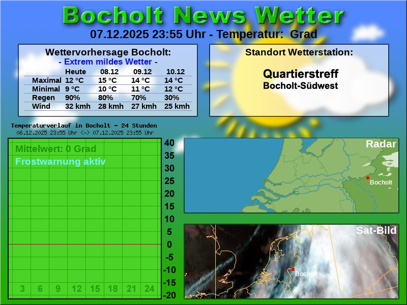 Temperaturkurve bocholt 24 stunden 08 12 2025 00 00 uhr