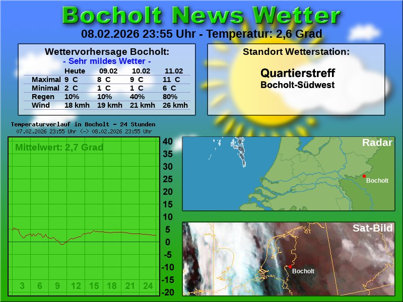 Temperaturkurve Bocholt 24 Stunden 09 02 2026 00 00 Uhr