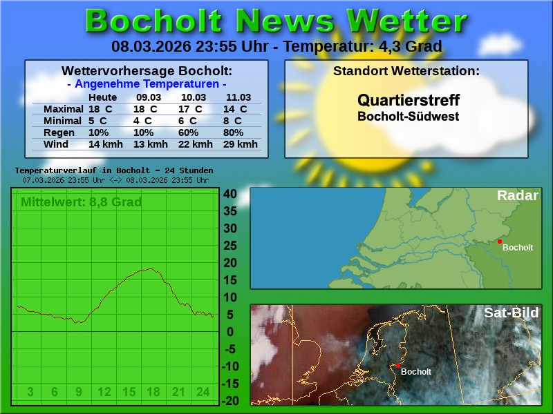 Temperaturkurve Bocholt 24 Stunden 09 03 2026 00 00 Uhr