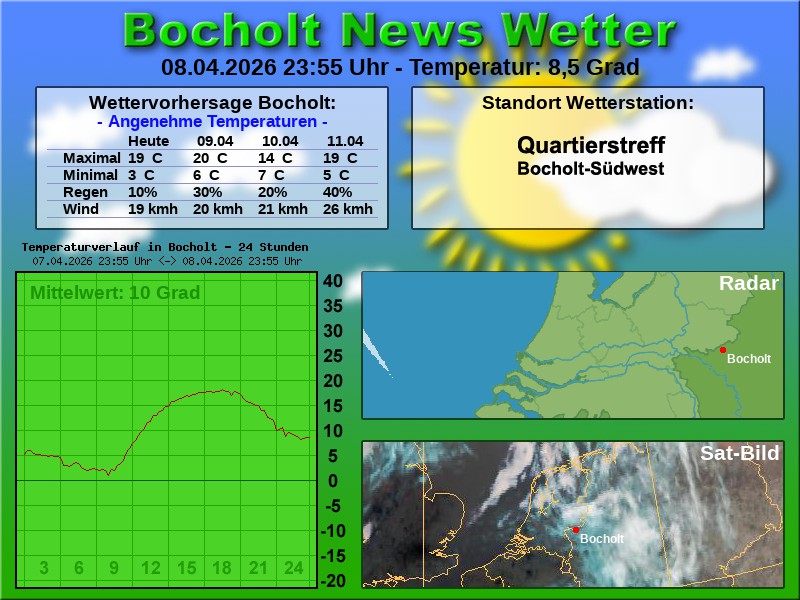 Temperaturkurve bocholt 24 stunden 09 04 2026 00 00 uhr
