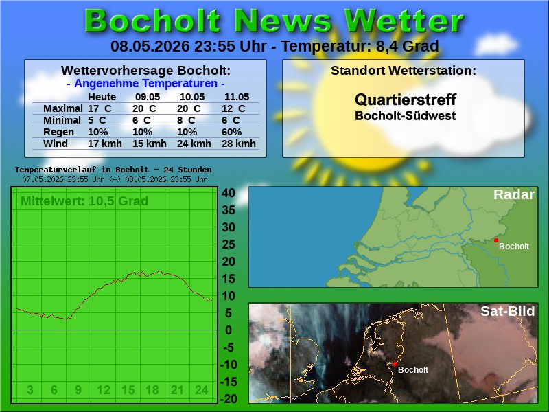 Temperaturkurve Bocholt 24 Stunden 09 05 2026 00 00 Uhr