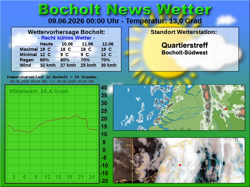 Temperaturkurve Bocholt 24 Stunden 09 06 2026 00 00 Uhr