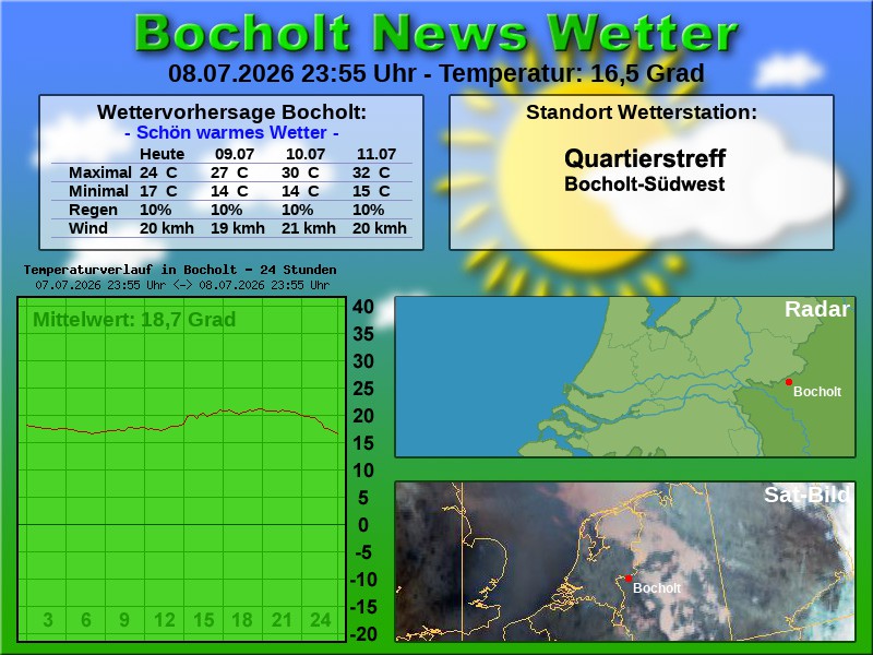 Temperaturkurve bocholt 24 stunden 09 07 2026 00 00 uhr