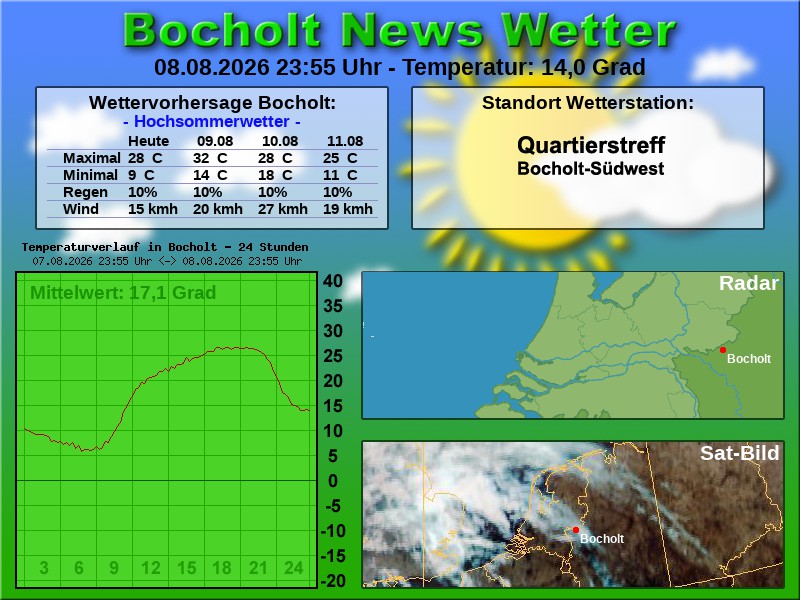 Temperaturkurve Bocholt 24 Stunden 09 08 2026 00 00 Uhr