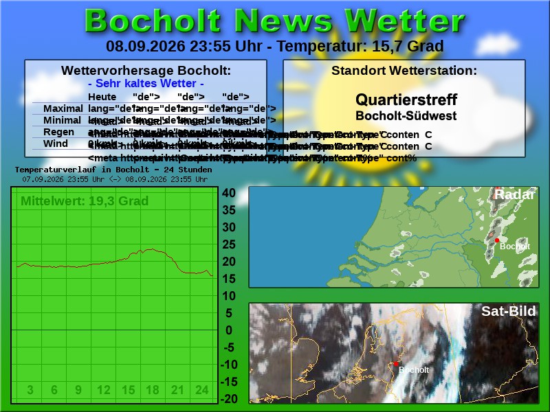 Temperaturkurve Bocholt 24 Stunden 09 09 2026 00 00 Uhr