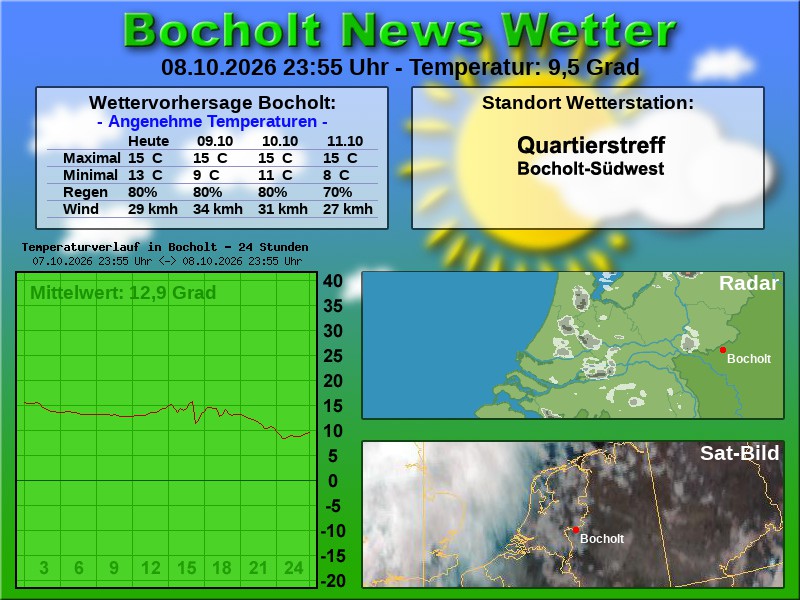 Temperaturkurve bocholt 24 stunden 09 10 2026 00 00 uhr
