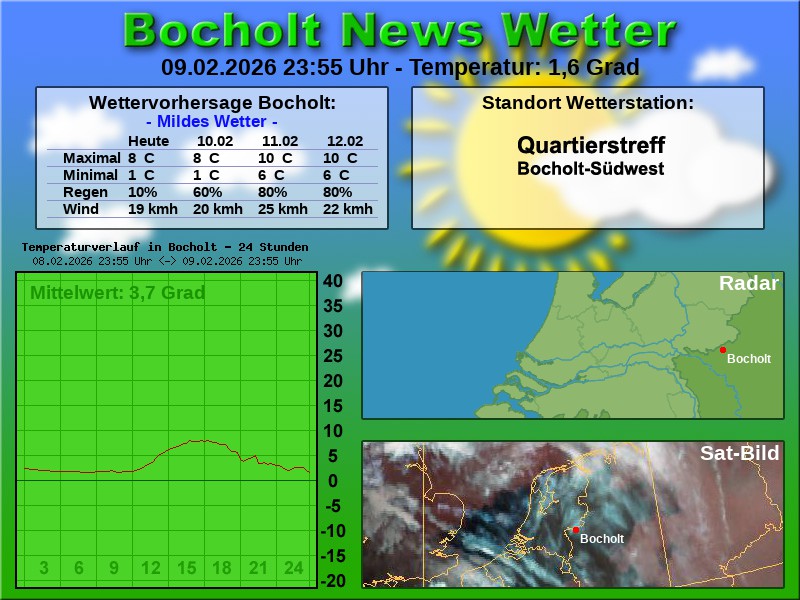 Temperaturkurve Bocholt 24 Stunden 10 02 2026 00 00 Uhr