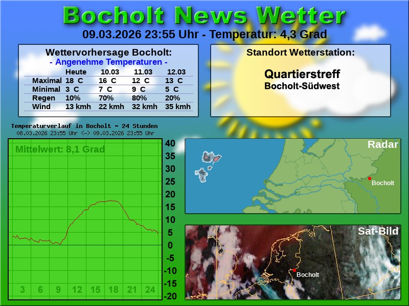 Temperaturkurve Bocholt 24 Stunden 10 03 2026 00 00 Uhr