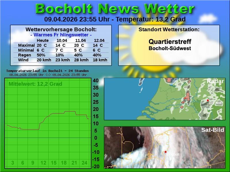 Temperaturkurve bocholt 24 stunden 10 04 2026 00 00 uhr