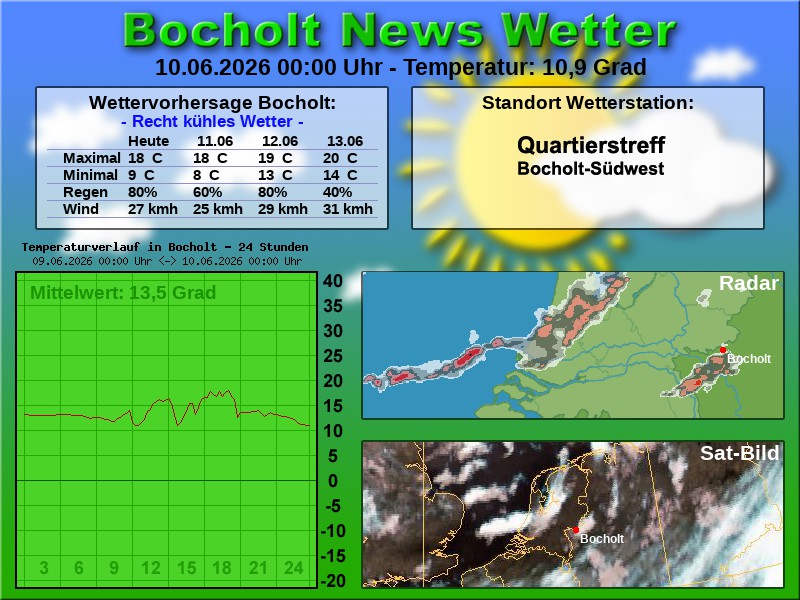 Temperaturkurve Bocholt 24 Stunden 10 06 2026 00 00 Uhr