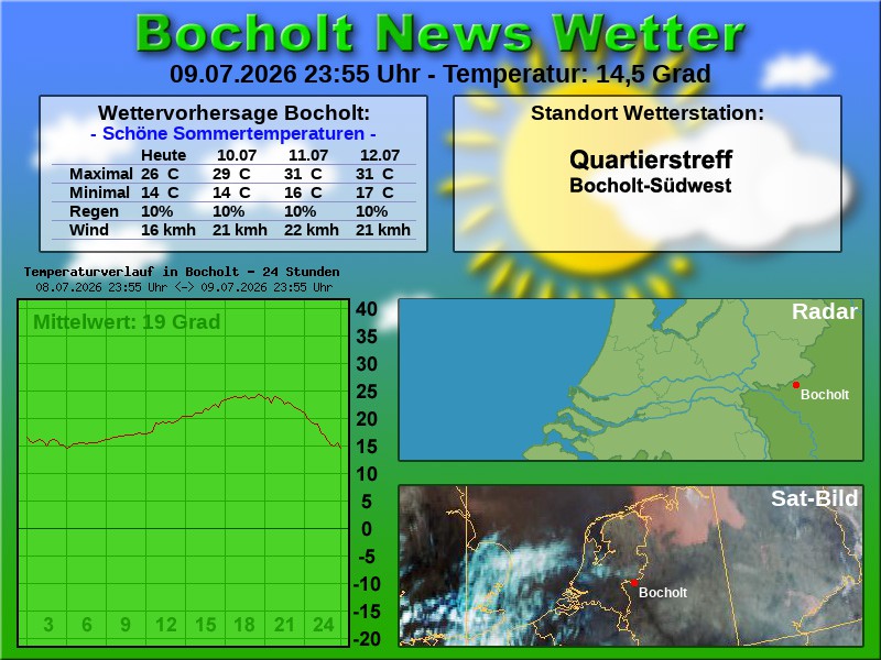 Temperaturkurve bocholt 24 stunden 10 07 2026 00 00 uhr