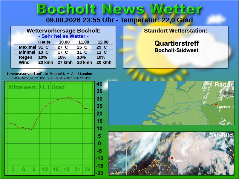 Temperaturkurve Bocholt 24 Stunden 10 08 2026 00 00 Uhr