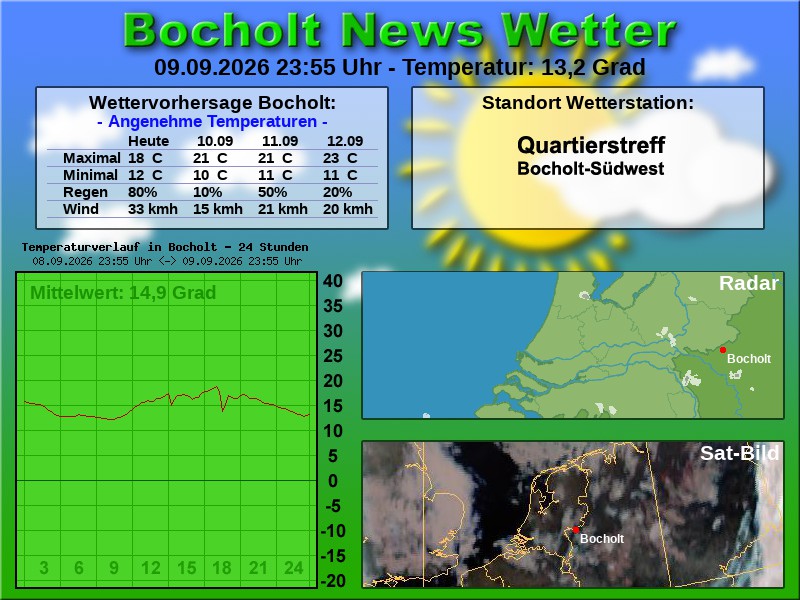 Temperaturkurve Bocholt 24 Stunden 10 09 2026 00 00 Uhr