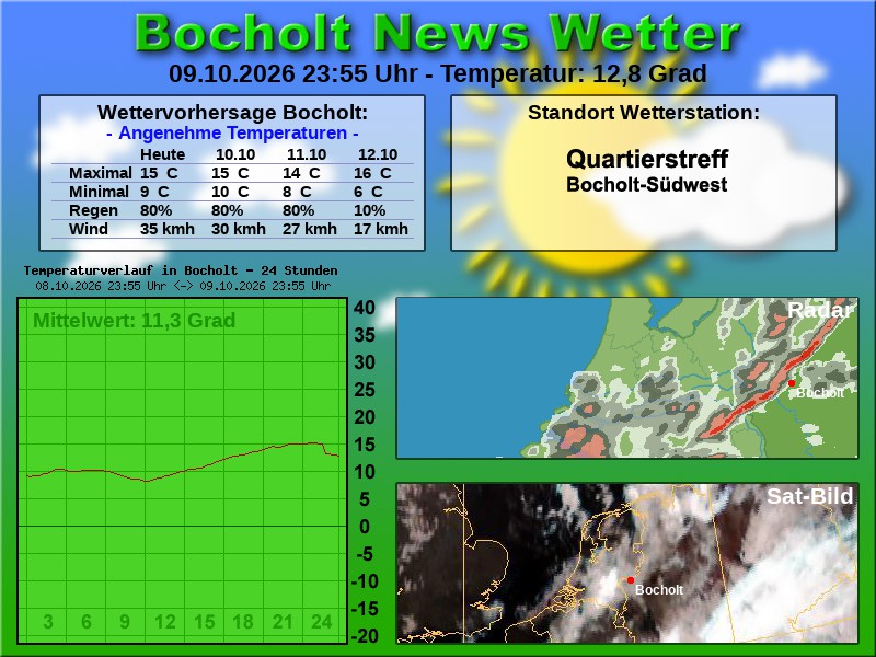 Temperaturkurve Bocholt 24 Stunden 10 10 2026 00 00 Uhr