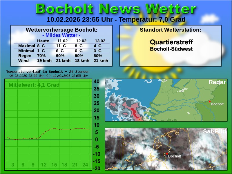 Temperaturkurve Bocholt 24 Stunden 11 02 2026 00 00 Uhr