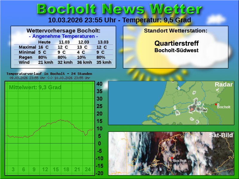 Temperaturkurve Bocholt 24 Stunden 11 03 2026 00 00 Uhr