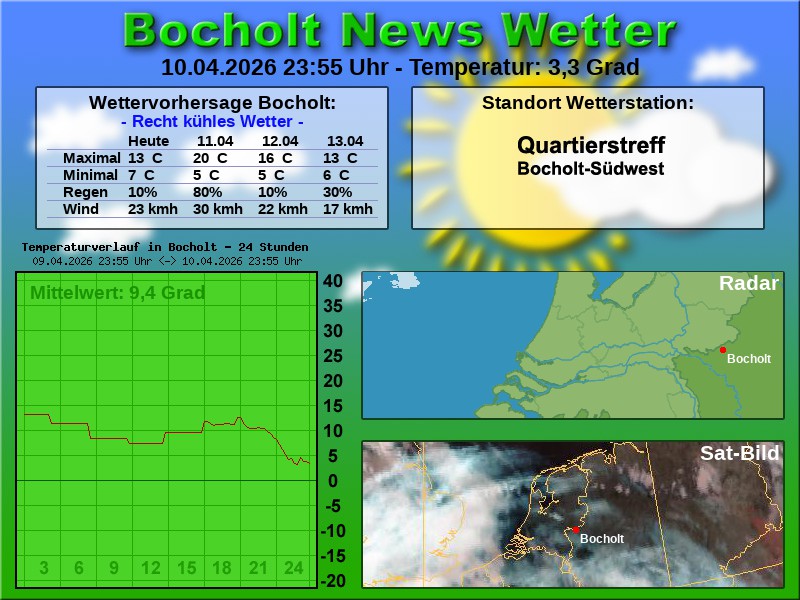 Temperaturkurve bocholt 24 stunden 11 04 2026 00 00 uhr